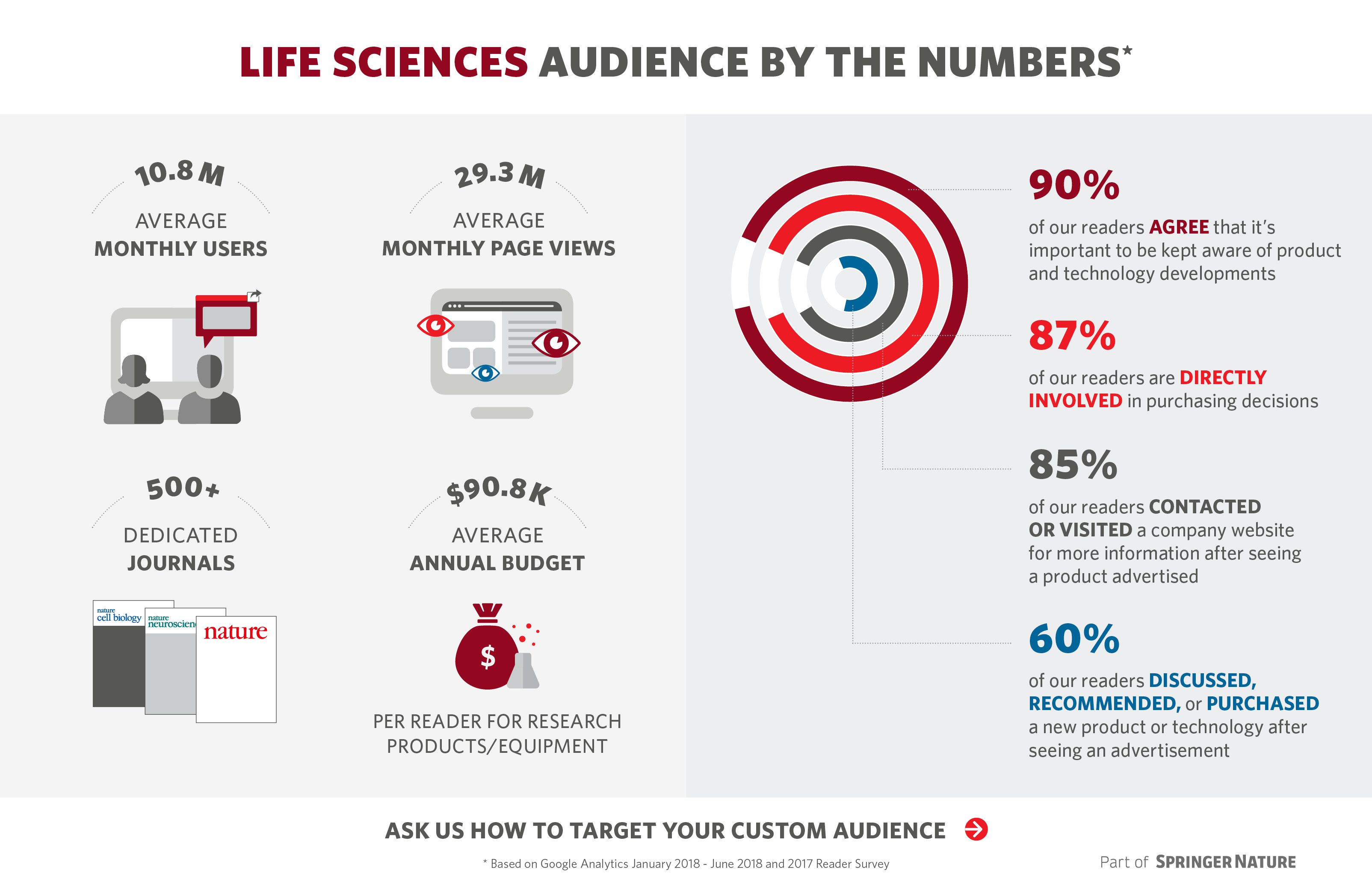 Life Sciences Audience