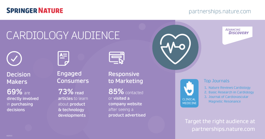 Cardiology Audience Infographic