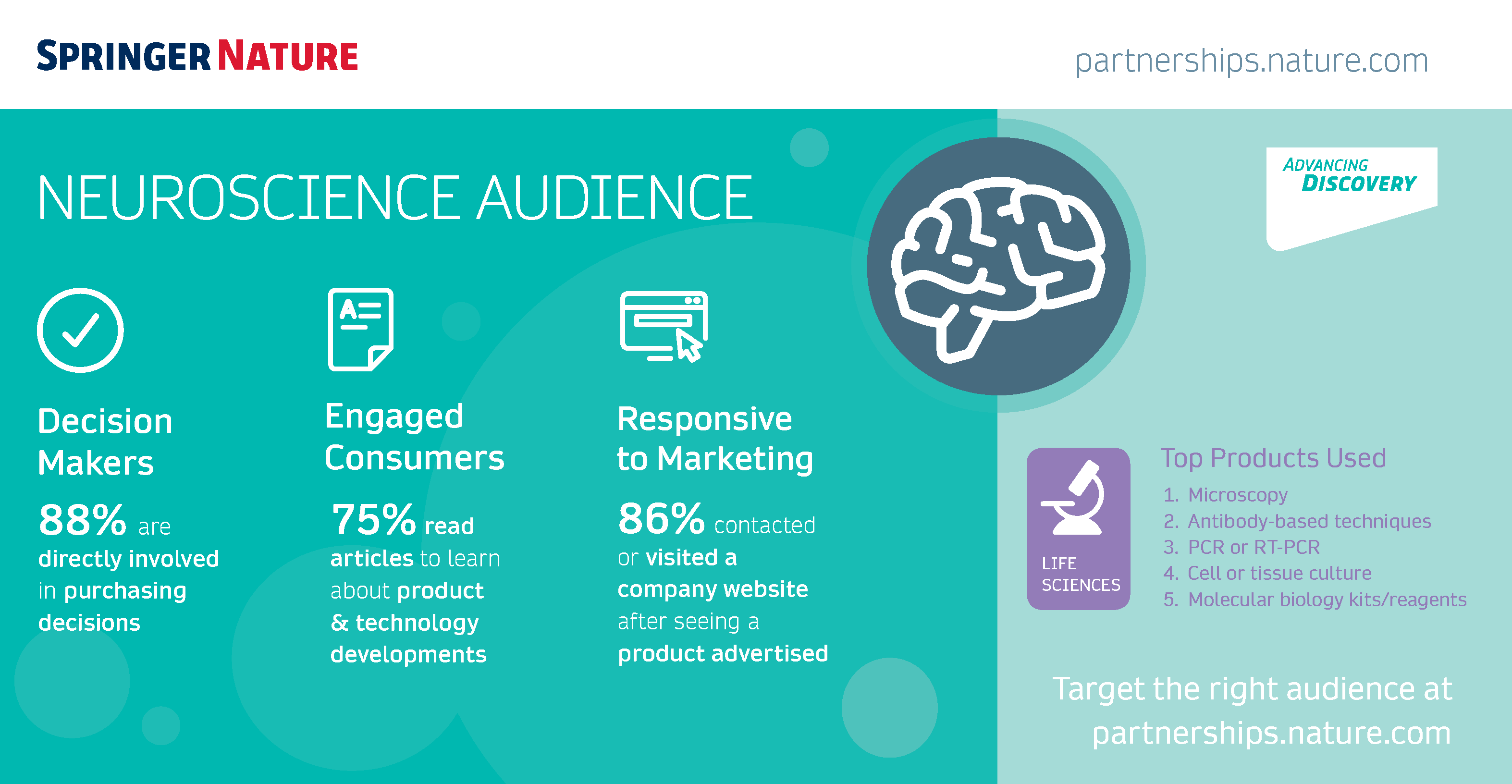 Neuroscience Audience Infographic