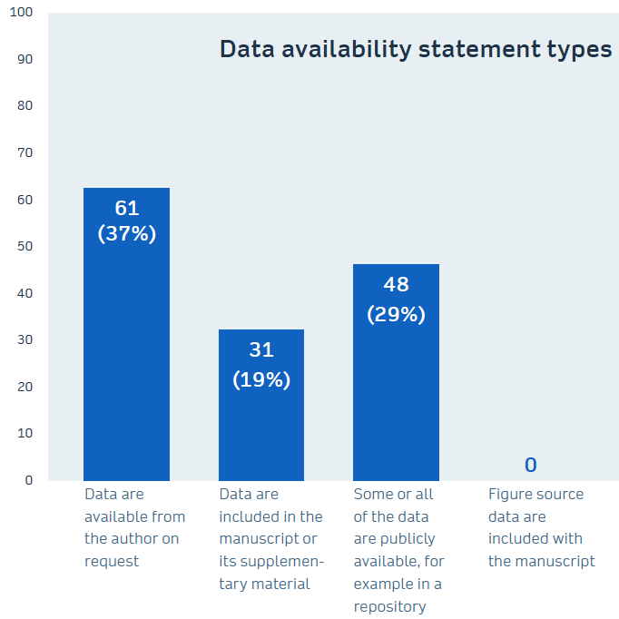 データ可用性レポート– SpringerNatureのサービス