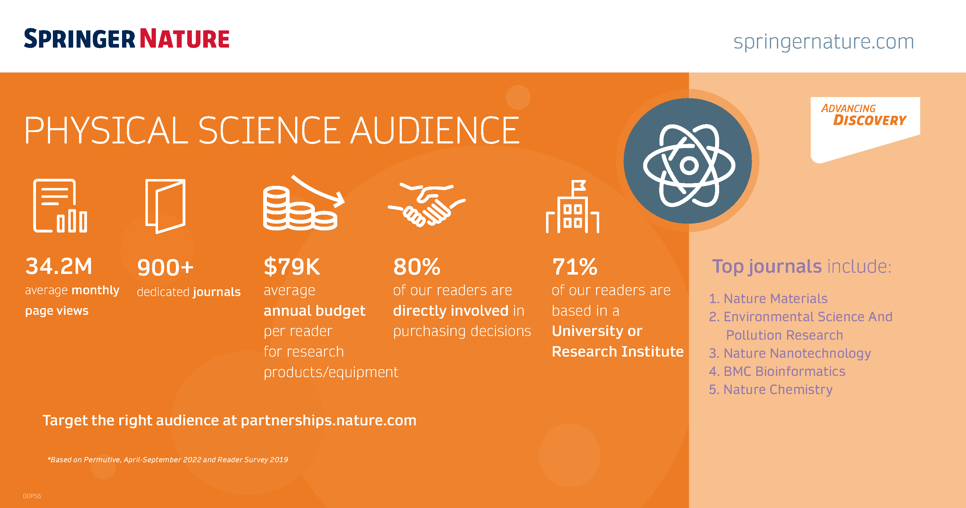 Springer Nature physical science audience