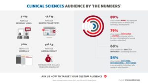 臨床科学の聴衆に到達する