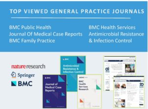 Reach A General Practice/Family Medicine Audience