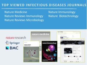 Reach An Infectious Diseases Audience