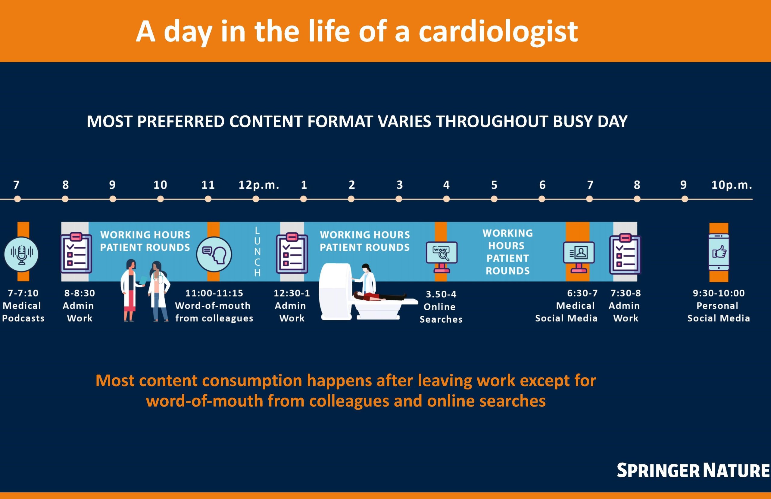 Creating content to engage health professionals