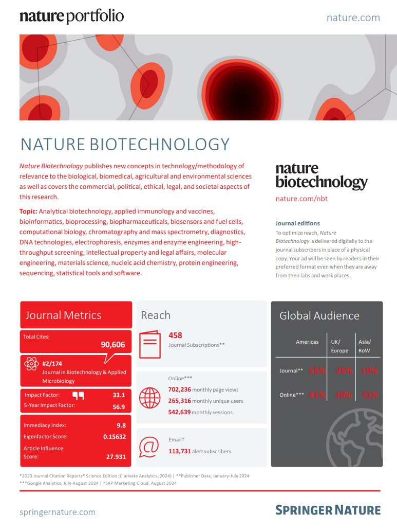Download Nature Biotechnology Journal Calendar | Nature Partnerships