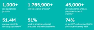 Springer Nature audience statistics